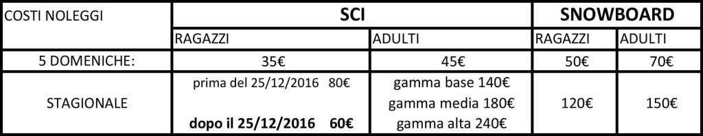 costi corso sci 2017