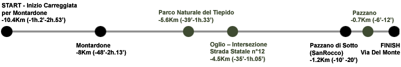 Scheda collegamento D